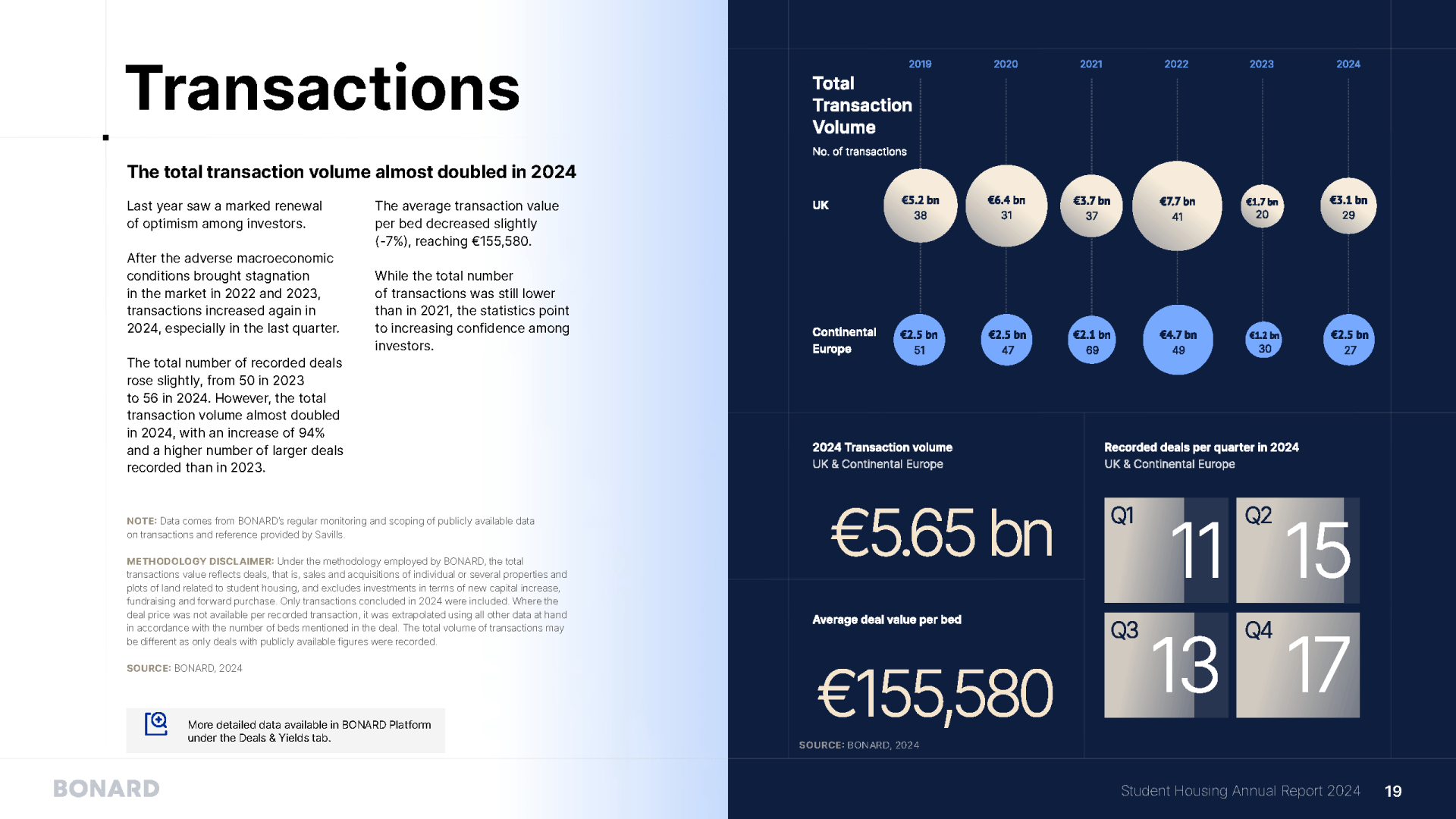 BONARD-Student-Housing-Annual-Report-2024-Supply-and-Demand-Gap-Development