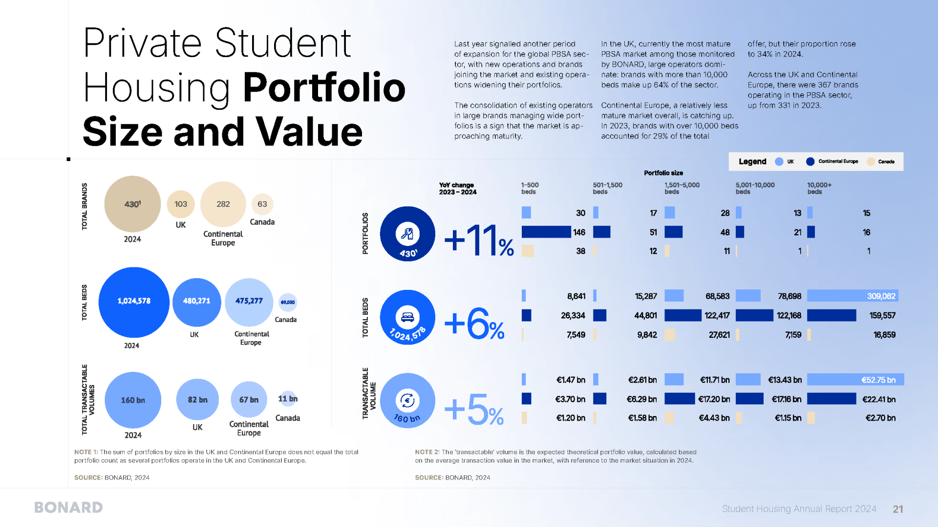 BONARD-Student-Housing-Annual-Report-2024-Supply-and-Demand-Gap-Development