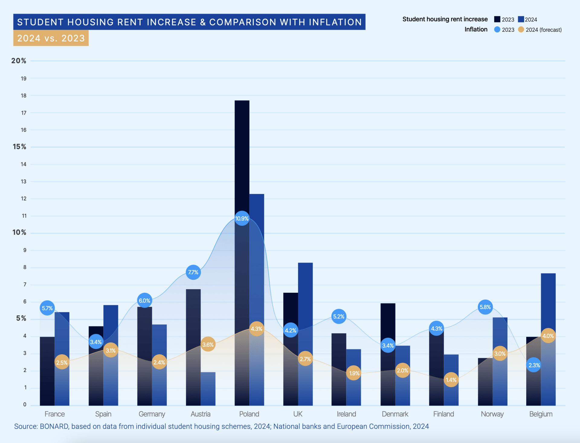 BONARD-Student-Housing-Annual-Report-2021-front